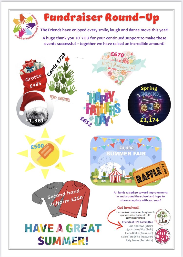 A massive thank you for your support this academic year with all our events and fundraising. Your support has been amazing in helping us raise a massive £11,500!!!!We cannot wait to let you all know how this is going to benefit the children!
Have a fabulous summer ☀️