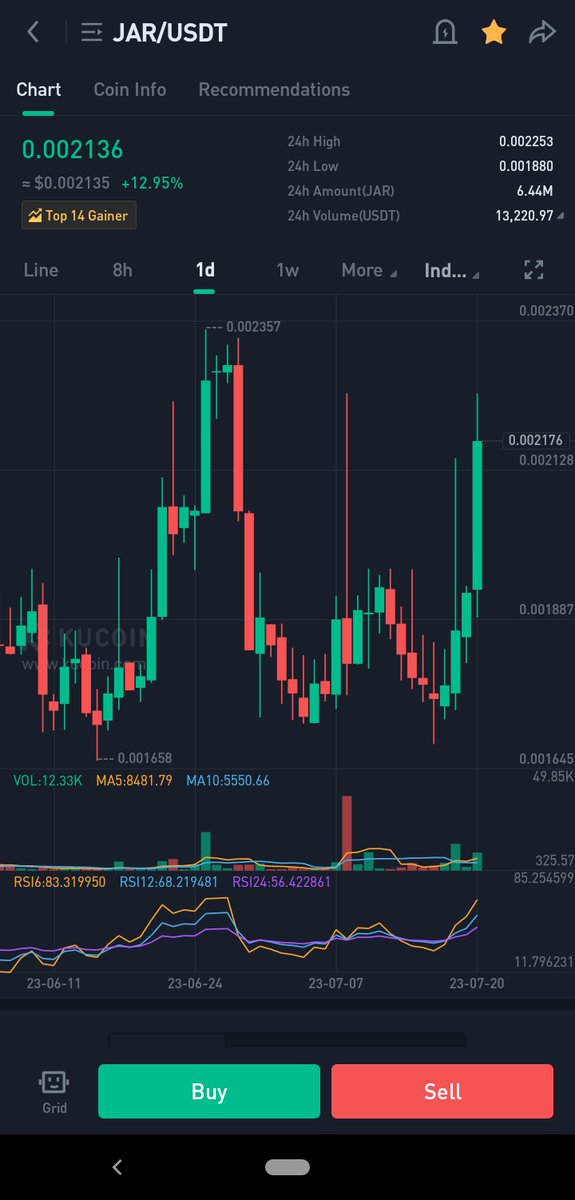 CryptoSculp5's tweet photo. Perfect hit on JAR https://t.co/eW2jef5oqq