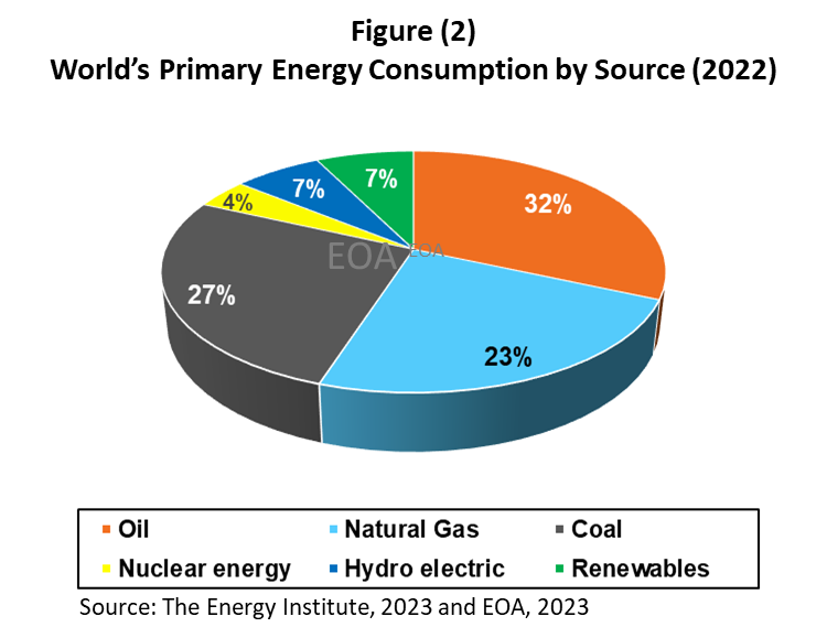 anasalhajji's tweet photo. Back To Earth: Reality of the Energy Transition   

Will this chart work on the phone  
@mortenolaisen? 
For more: https://t.co/Cypdi87JA7