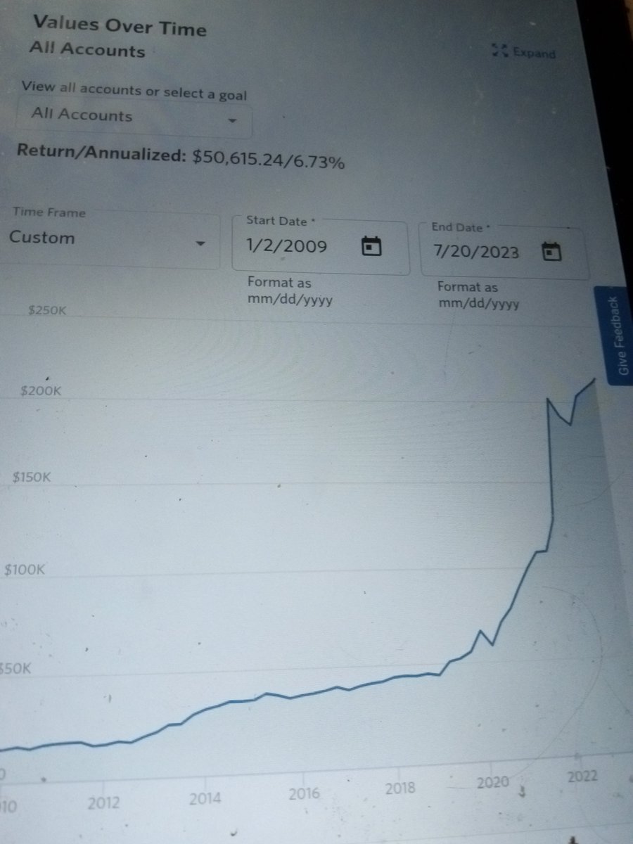 Returns retirement account