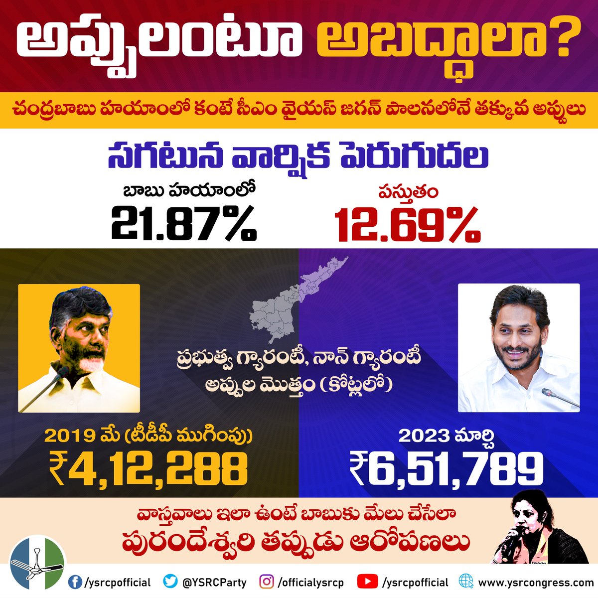 MLAKCB's tweet photo. రాష్ట్ర ఆర్థిక పరిస్థితిపై విపక్షాలన్నీ కలిసి నాలుగేళ్లుగా దుష్ప్రచారం చేస్తూనే ఉన్నాయి. తమ సొంత పార్టీ ఎజెండా మరచి చంద్రబాబు మేలు కోసం మాత్రమే పని చేస్తున్నాయి. ఆర్బీఐ, కాగ్ లెక్కలకి విరుద్ధంగా ఏపీ బీజేపీ కొత్త అధ్యక్షురాలు అవాస్తవాలతో లెక్కలు చెప్పడం ఎంత వరకు సమంజసం? https://t.co/OU8oSeONlx