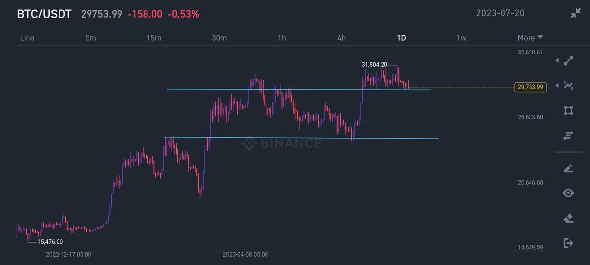 Hmmmm do you feeling some  correction  ? 
<a href="/AltbriMarius/">Marius Capital</a> 
$Btc 
#btc