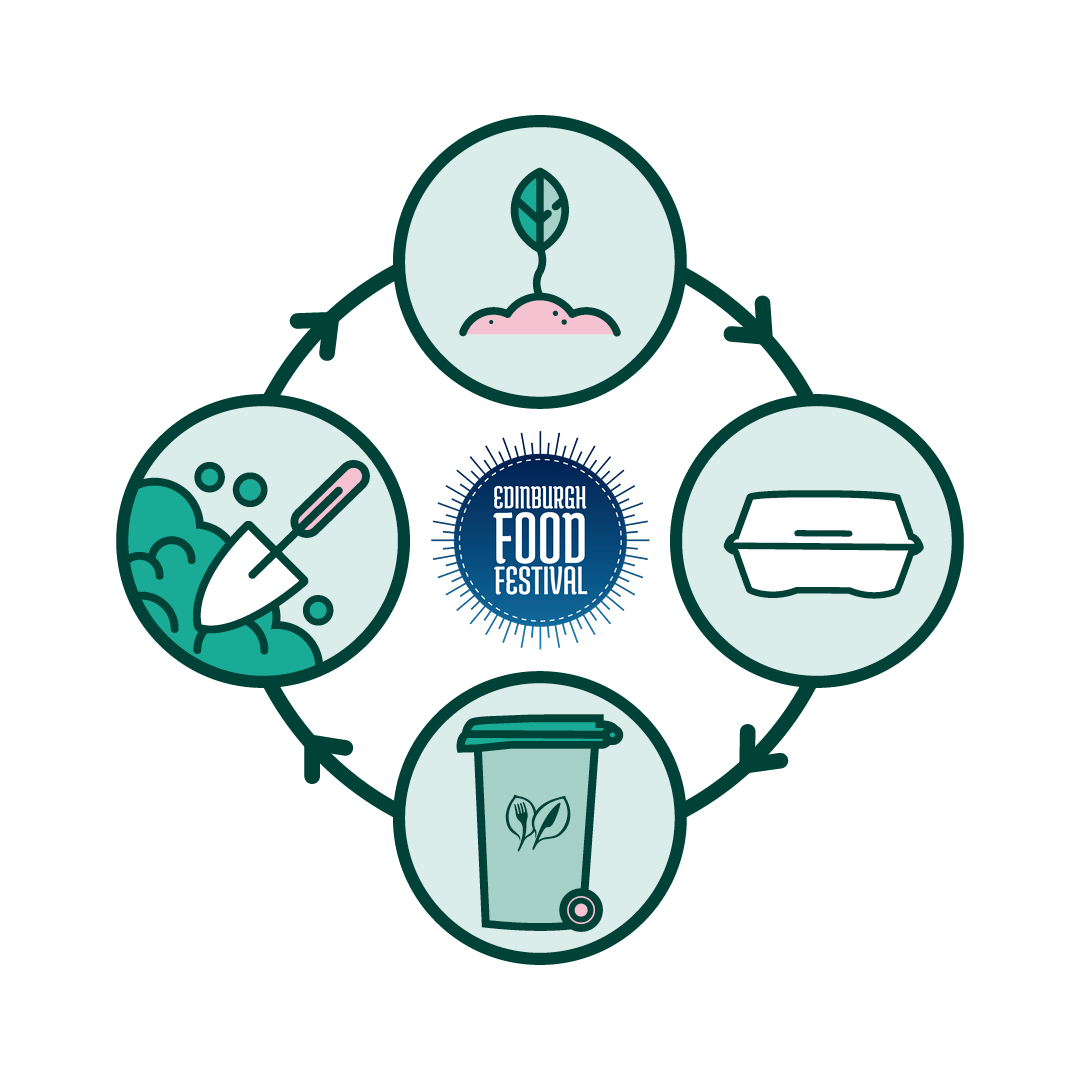 All food sold on-site is in fully compostable Vegware, made from plants not plastic.

Play your part! Put all your finished food packaging bought on-site in the COMPOSTING bins!

#Compost #CloseTheLoop #GoGreen #Vegware #CircularEconomy #Sustainabilty #EdFoodFest 

<a href="/vegware/">Vegware</a>