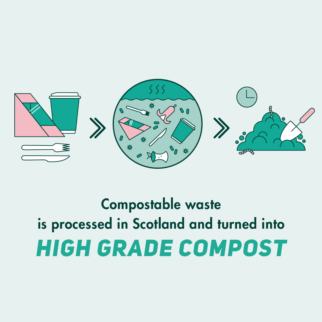 Edinburgh Food Festival – #EdFoodFest tweet media