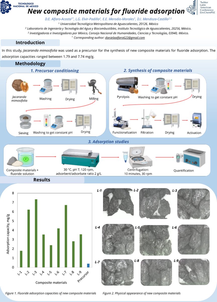 DaniAlfaro_02's tweet photo. Hola, les comparto el póster de este trabajo titulado "New composite materials for fluoride adsorption" 
@LatEnvChemPSE
#PSEMatEngAppl https://t.co/Q2QWH9KLmA