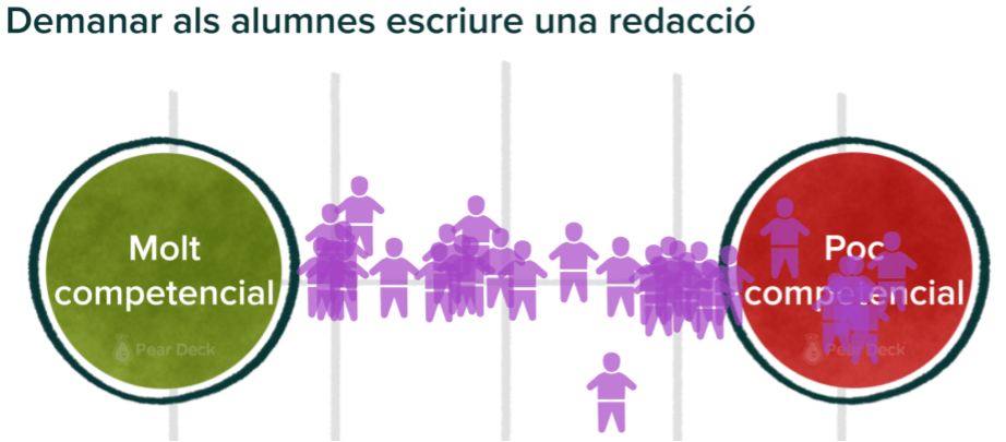 applejux's tweet photo. Demanar a l'alumnat escriure una redacció és una activitat competencial? En @jfeliua posa alguns punts sobre les is... Què vol dir exactament competencial? Estem d'acord? #entredocents #FYI @xserrasegarra 
https://t.co/qvKozlCcln https://t.co/YCYLOSz9Px