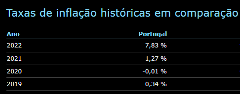 Tevez_15's tweet photo. Se quisermos falar de inflação, e comparar os valores, também o podemos fazer. Ainda que tenha tido um péssimo ano em 2022, o retorno médio continua a ser bem animador.

Sim, porque eu tenho noção que fui contra uma parede de 2022. https://t.co/kyUJpGMnAX