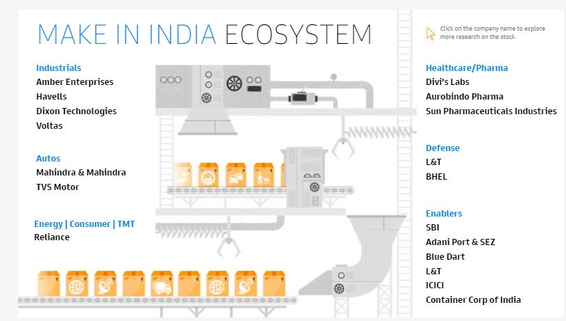 VKRamaCMD's tweet photo. Indeed heartening that @GoldmanSachs has picked up CONCOR as one of important enabler companies for Hon PM Shri @narendramodi’s ambitious Make in India program. Featuring alongside giant Indian corporates, this is a humbling recognition of our continued pursuit of excellence. https://t.co/Cj7cfIOSip