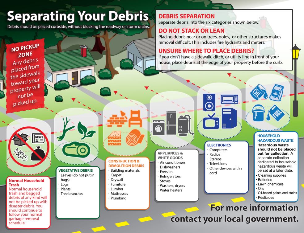 Please spread the word. If you were impacted by flooding, it's important to get your debris to the right-of-way for pickup. Don't foget to take a picture to document it, and try to seperate it as best you can based on the below graphic.
