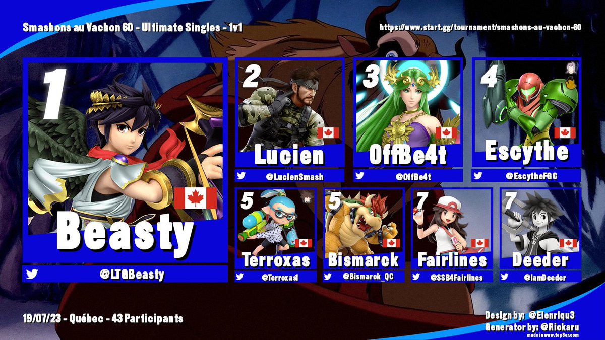 Résultats de Smashons au Vachon 60:  
Félicitations aux joueurs du top 8 de cette semaine! start.gg/tournament/sma…
Redemption Bracket 
1st Emike 
2nd LeRoux
3rd Berries