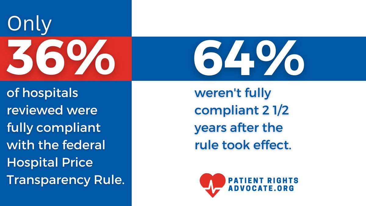 ‼️Our fifth Semi-Annual Hospital Price Transparency Report is out NOW‼️ Learn more: patientrightsadvocate.org/july-semi-annu…