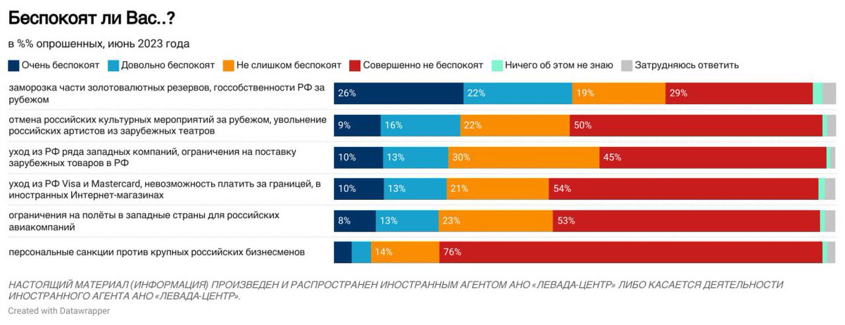 Левада-Центр tweet media
