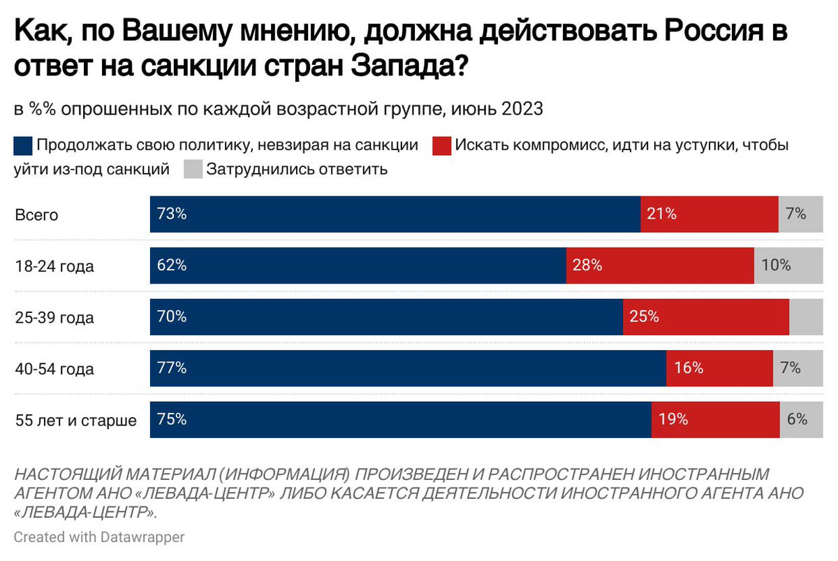 Левада-Центр tweet media