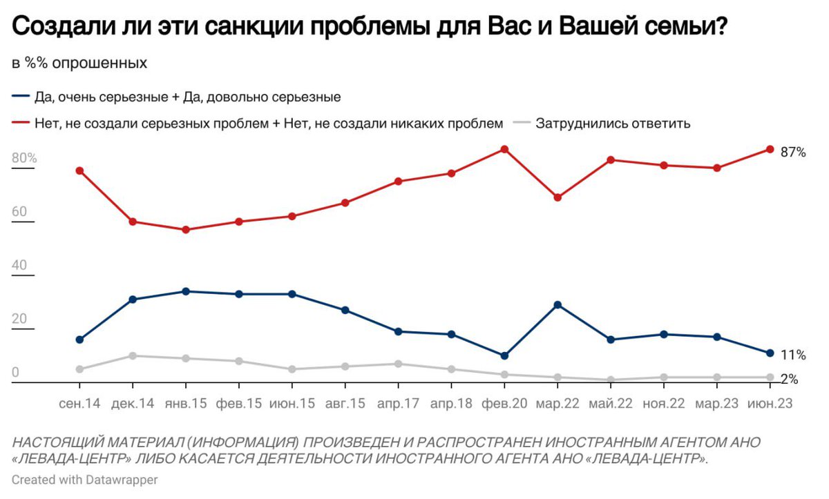 Левада-Центр tweet media