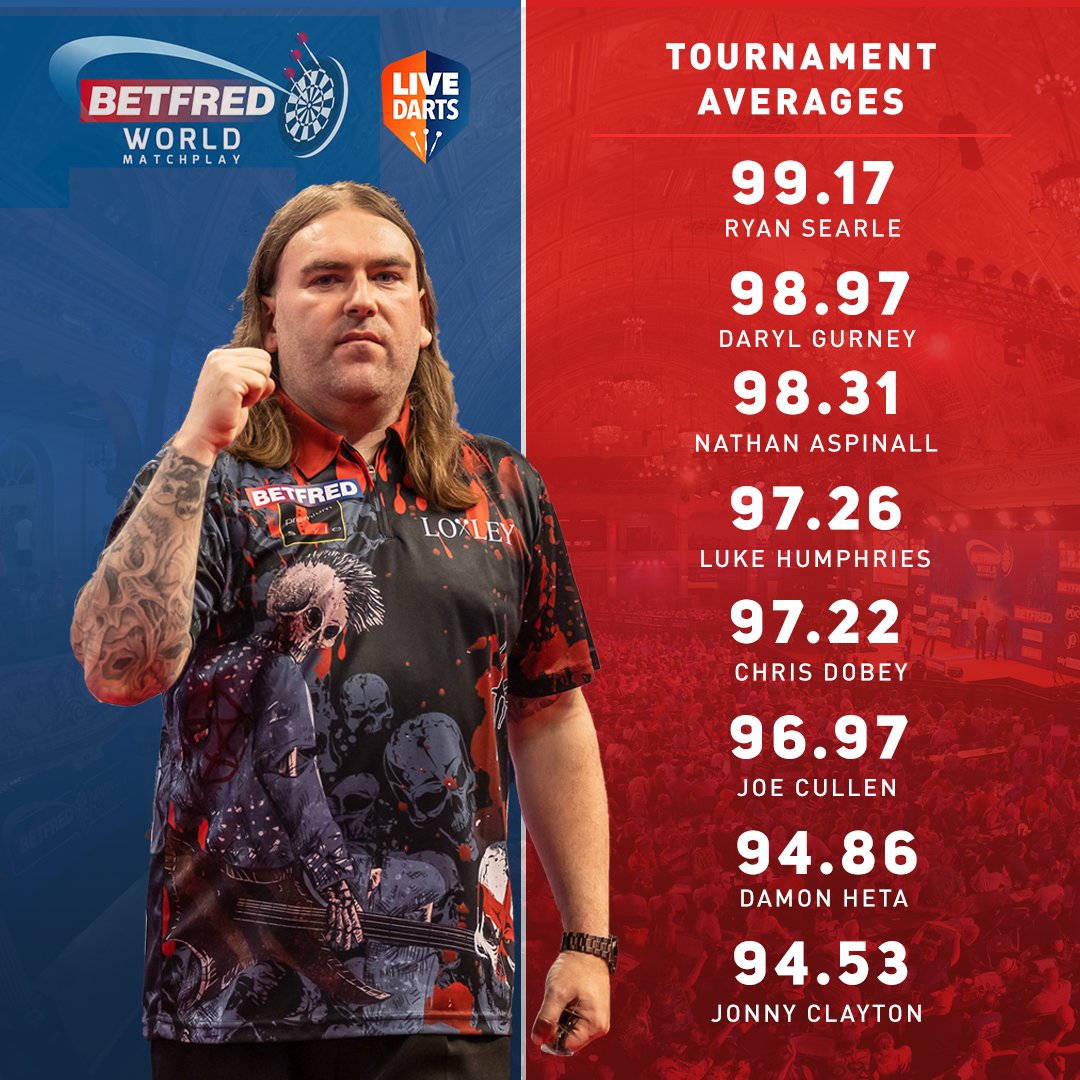 Live Darts on Twitter "𝗧𝗼𝘂𝗿𝗻𝗮𝗺𝗲𝗻𝘁 𝗔𝘃𝗲𝗿𝗮𝗴𝗲𝘀 🔢 Here's how the quarter