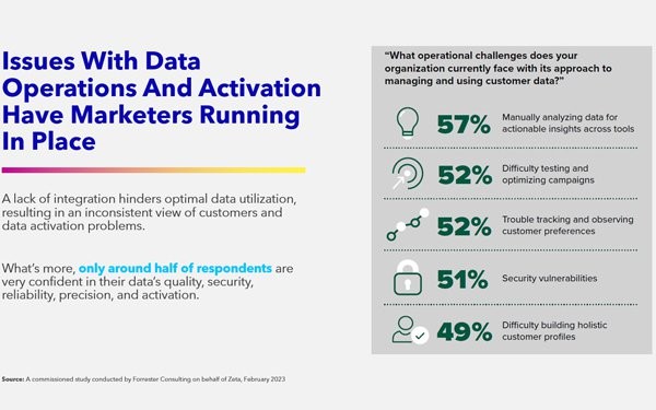 New study via @MediaPost: 84% of companies surveyed have more than 10 technologies in their stack, yet more than half believe they don't work together seamlessly.  ⛔🔗💥
#CustomerExperience 
#DataChallenges
bit.ly/43qeSLC