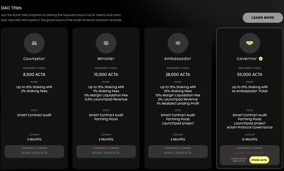 The ActaFi DAO Title discounts Stage 2!

People secured their DAO title and prepare themselves for the coming #DAO #vote, on July 24th.

Don't miss out on DAO titles' massive discounts. Currently required ACTA Stake discount is active until Monday, 24th
app.actafi.org/dao/titles