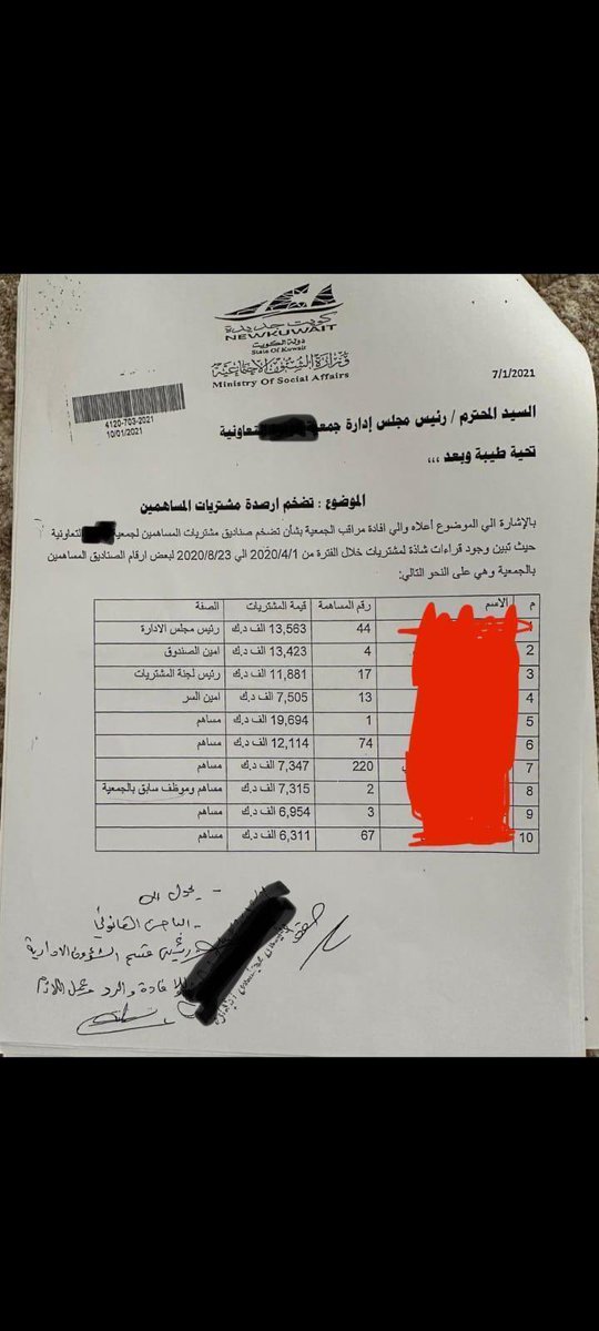 ارباح اعضاء احدى الجمعيات التعاونيه خلال 4 شهور .