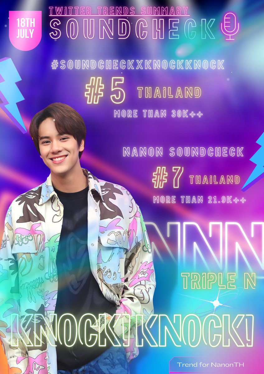 trend_nanonth's tweet photo. Trending Summary: Trends Hashtag & Keyword
Date; 18.07.2023
#SoundCheckXKnockKnock
🇹🇭 No.5 Thailand Trends
More than 30K++
Nanon SoundCheck
🇹🇭 No.7 Thailand Trends
More than 21.9K++
#mynameisnanon #nanon_korapat https://t.co/ehvSvaxFmS