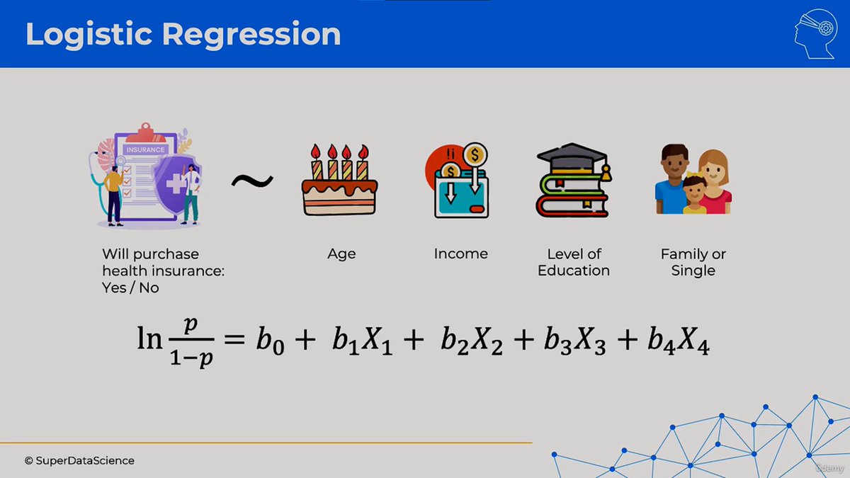 LetYokaiLearn's tweet photo. Day 50 of #60DaysOfLearning2023 
Today I learned about Logistic regression and its differences from linear regression. Logistic regression is generally used to categorical dependent variable using probability and Sigmoid function curve
@lftechnology
#LearningWithLeapfrog #LSPPD50 https://t.co/UQRWJWw4oR