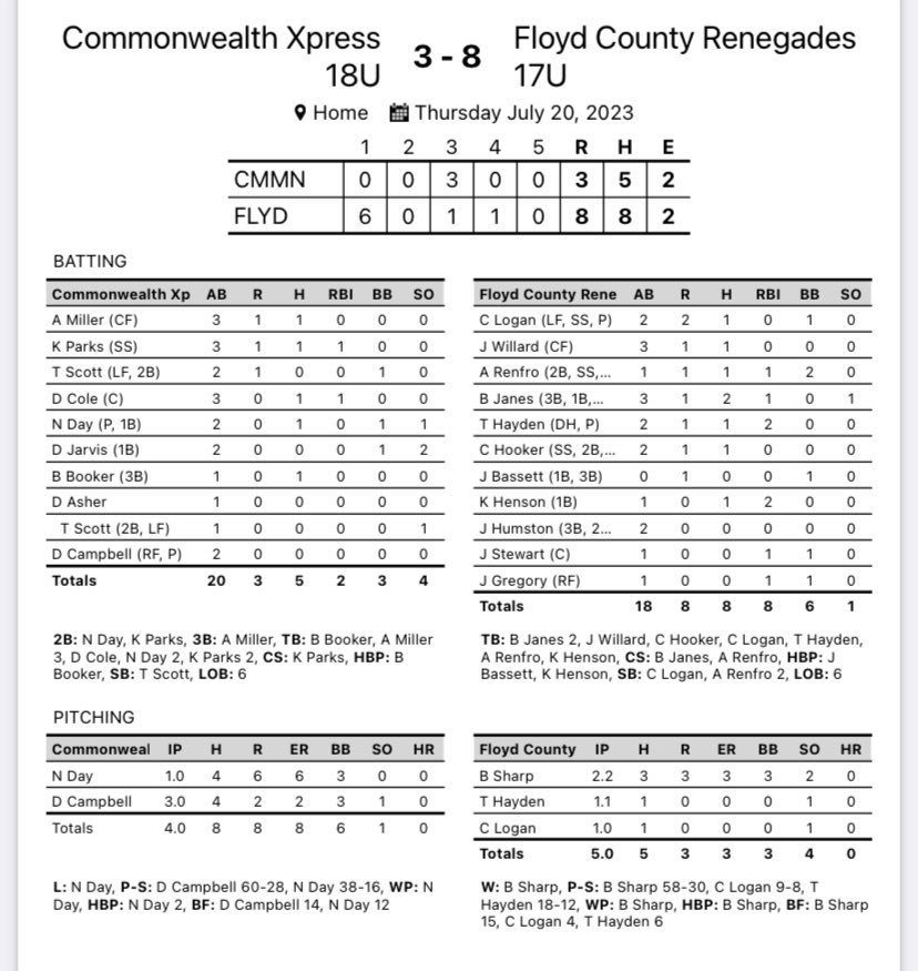 Floyd Co Renegades tweet media