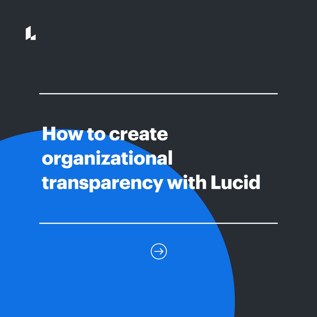 Lucid Software tweet media
