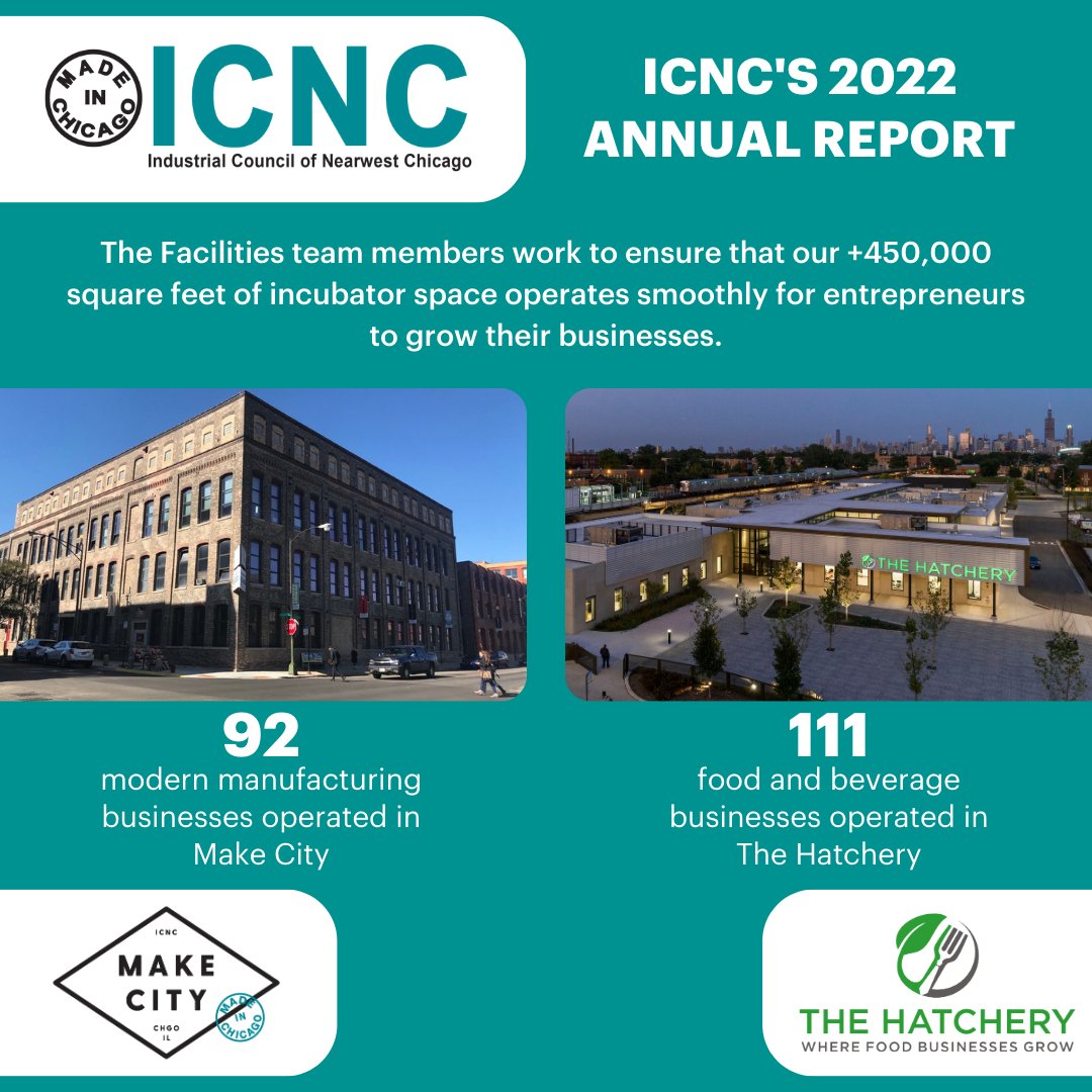 More than 200 small businesses operated out of our Make City and The Hatchery incubators in 2022. ICNC's Facilities team works to provide entrepreneurs with the space to grow their businesses and foster a community in. Learn more in our 2022 Annual Report: bit.ly/3rDyRcR
