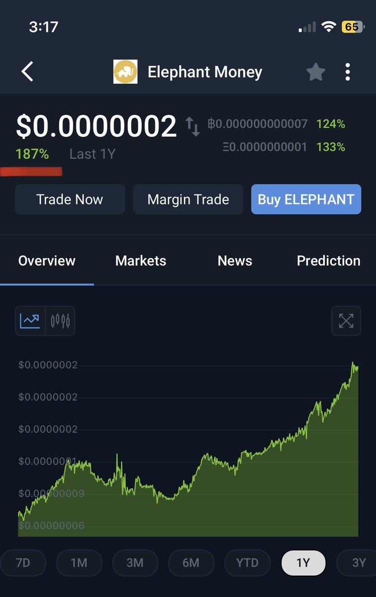 Asignore19's tweet photo. Here is the Elephant Money Newsletter for 7/20/2023! 

-Elephant Money Treasury Growth and Dune Stats ⬆️ 📊
-NFT Updates / 57% APR #NFTs 
- Twitter Spaces and Giveaway Winners! 
- Raid A Week Elephant Content 

https://t.co/ewFk9Peiv0

#elephantmoney #DeFi #NFTCollection #binance https://t.co/vDQluwr1Cp