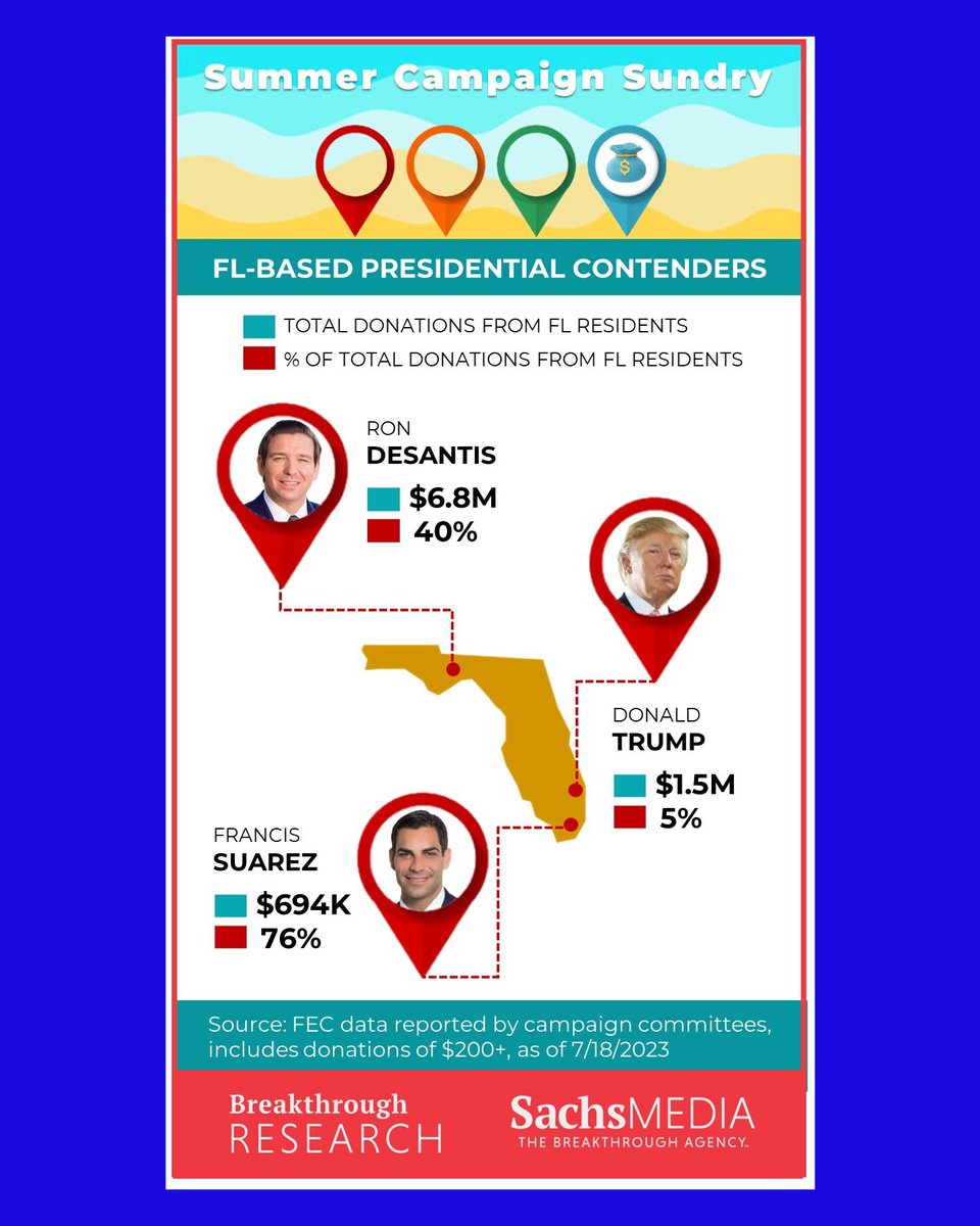 Fla_Pol's tweet photo. Fresh #BreakthroughInsights from @SachsMediaGrp 

Go deeper — https://t.co/cuEbEqQ7Ib #FlaPol https://t.co/EHymEmt8Ly