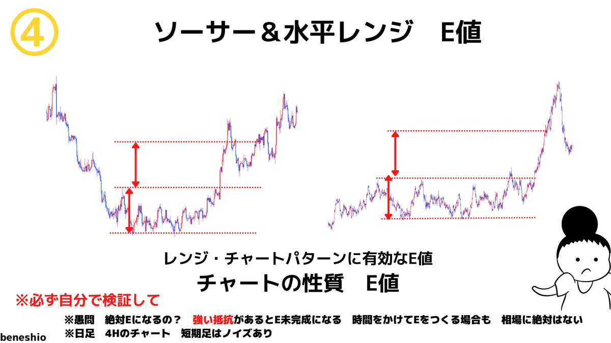 ベネシオ＠投資家トレーダー tweet media