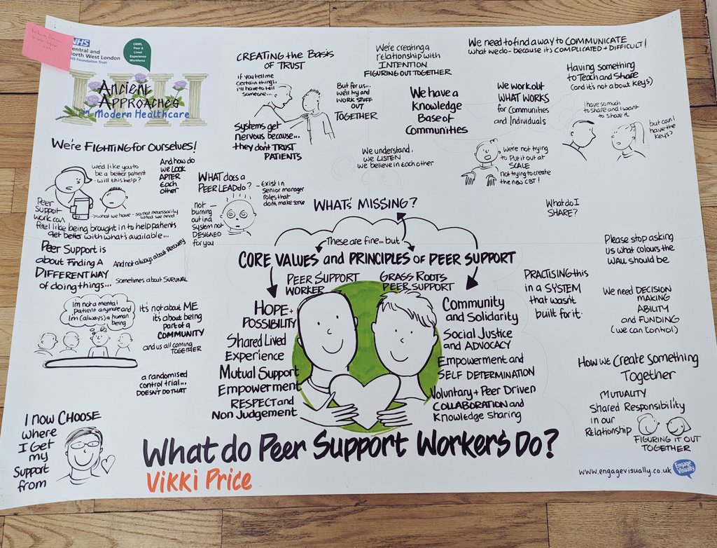 Great day at #LXConference2023 ! Thank you to all the amazing speakers! You all made me download Twitter just to follow you and get inspiration from your incredible work 💚 <a href="/AsylumMagUK/">Asylum Magazine</a> <a href="/CNWLNHS/">CNWL NHS FT</a> <a href="/AlisonF101/">Alison 🐈‍⬛🐈‍⬛ 🐈</a> <a href="/tamar_whyte/">Tamar, Warrior LXP ✊🏽🏹🧚‍♀️👸🏽🧙‍♀️🧜‍♀️🧞‍♀️⚔️</a> <a href="/danieljayregan/">Daniel Regan</a> @vikkirprice <a href="/HSpandler/">H.Spandler 🐾🏳️‍⚧️🏳️‍🌈</a>