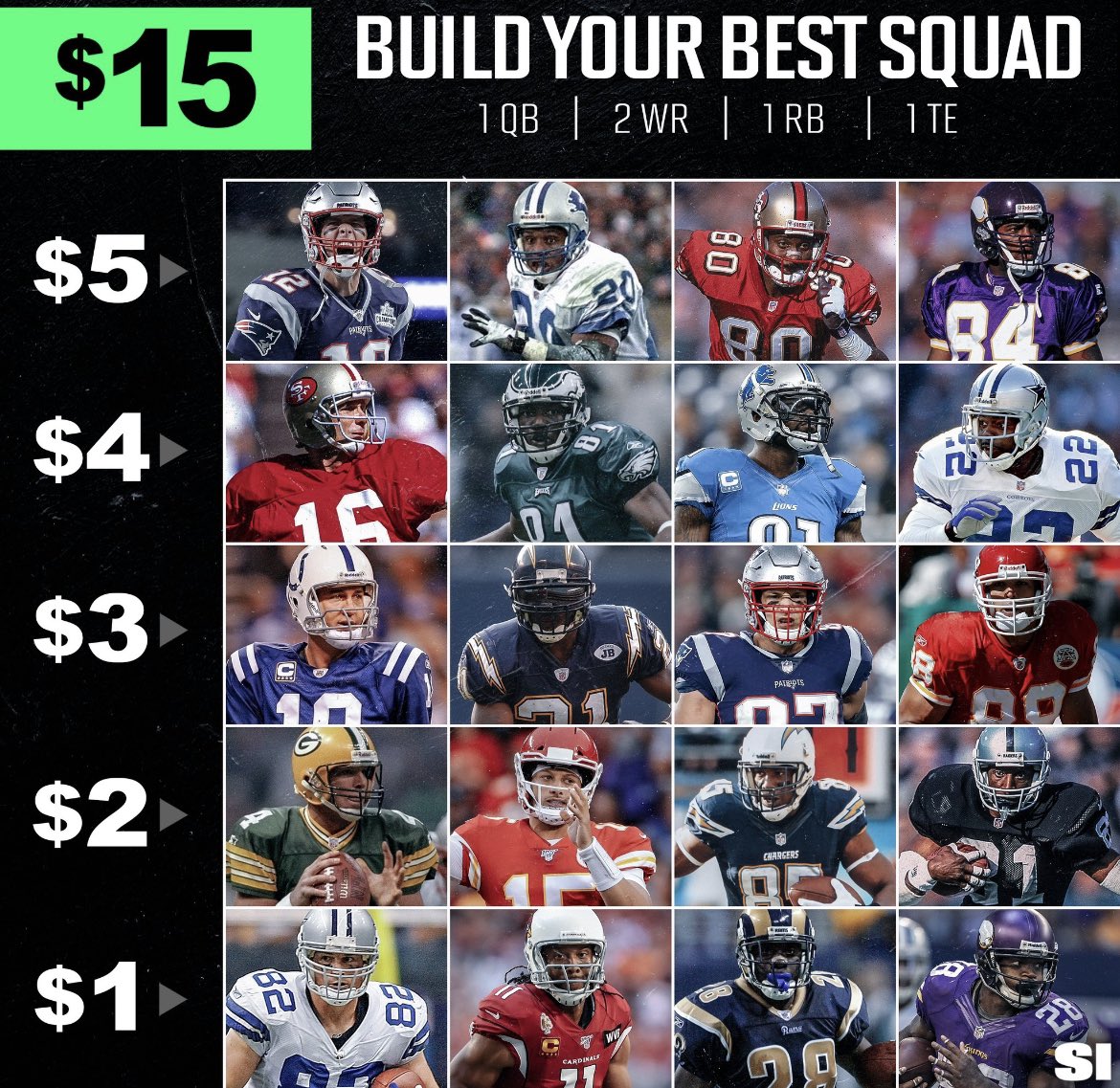 Quote with your team

My Team:
QB: Patrick Mahomes $2
RB: Adrian Peterson $1
WR1: Randy Moss $5
WR2: Calvin Johnson $4
TE: Rob Gronkowski $3 https://t.co/7t7qaaaot9