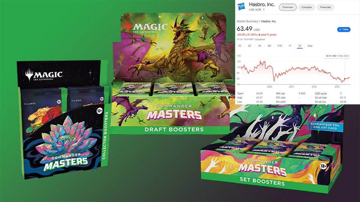 ElCarteroGeek's tweet photo. Actualidad MTG al Detalle: ¡Impacto de Hasbro y Novedades de Commander M... https://t.co/ySn1lz4gUF via @YouTube #MTG #Hasbro #CommanderMasters #WIZARDSOFTHECOAST
#MagicTheGathering https://t.co/5My5BbayRP