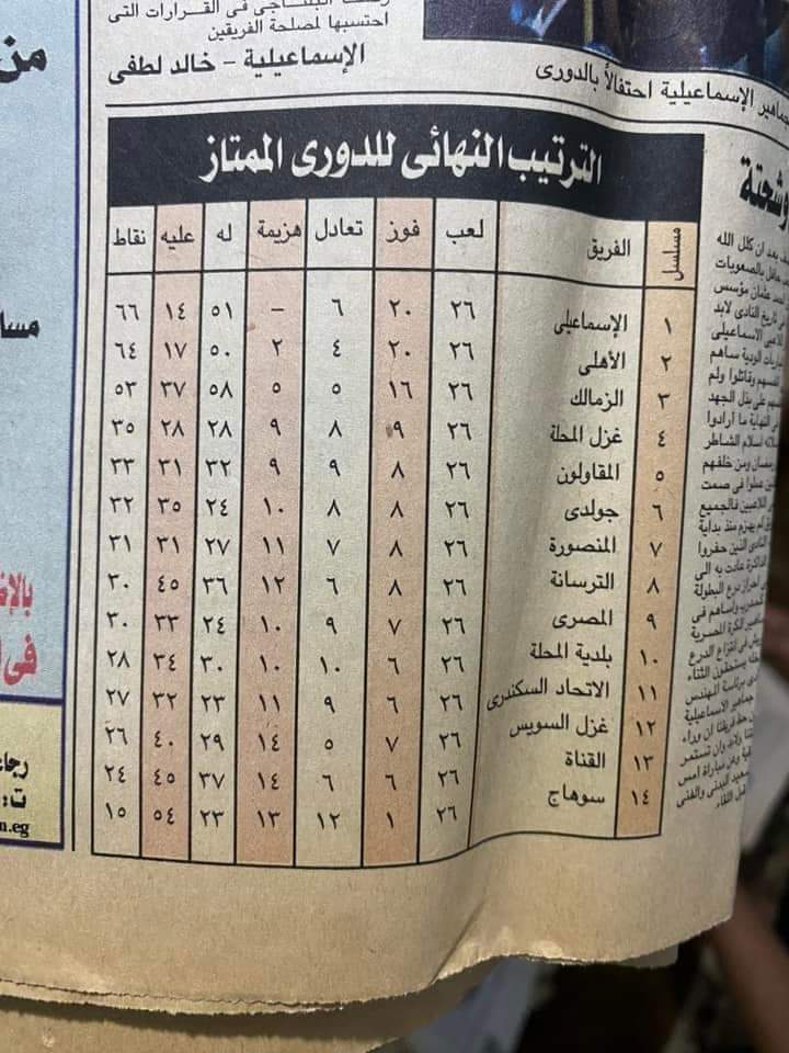 الزمن الجميل كان في دوري محترم
مش دوري أصحاب البزنس ودوري الشركات