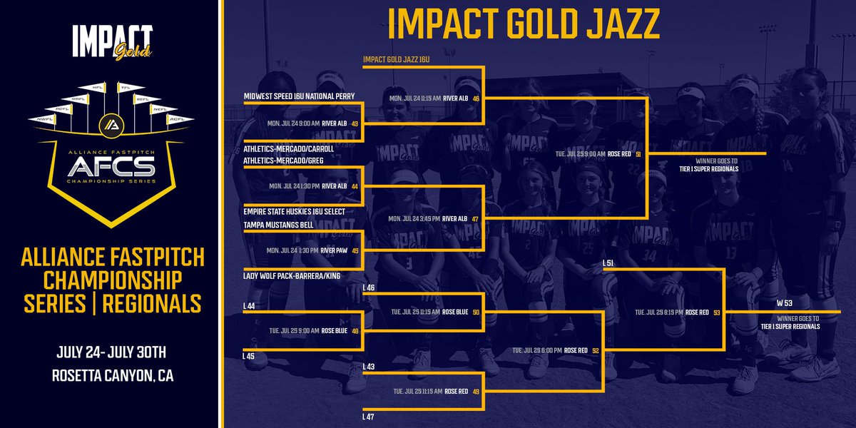 Jazz16u's tweet photo. Monday, we start Alliance Fastpitch Championship Series! Cali here we come!! We are ready to represent and COMPETE!! #igjazz16u #betheimpact #trusttheprocess https://t.co/sUdYJcl17u