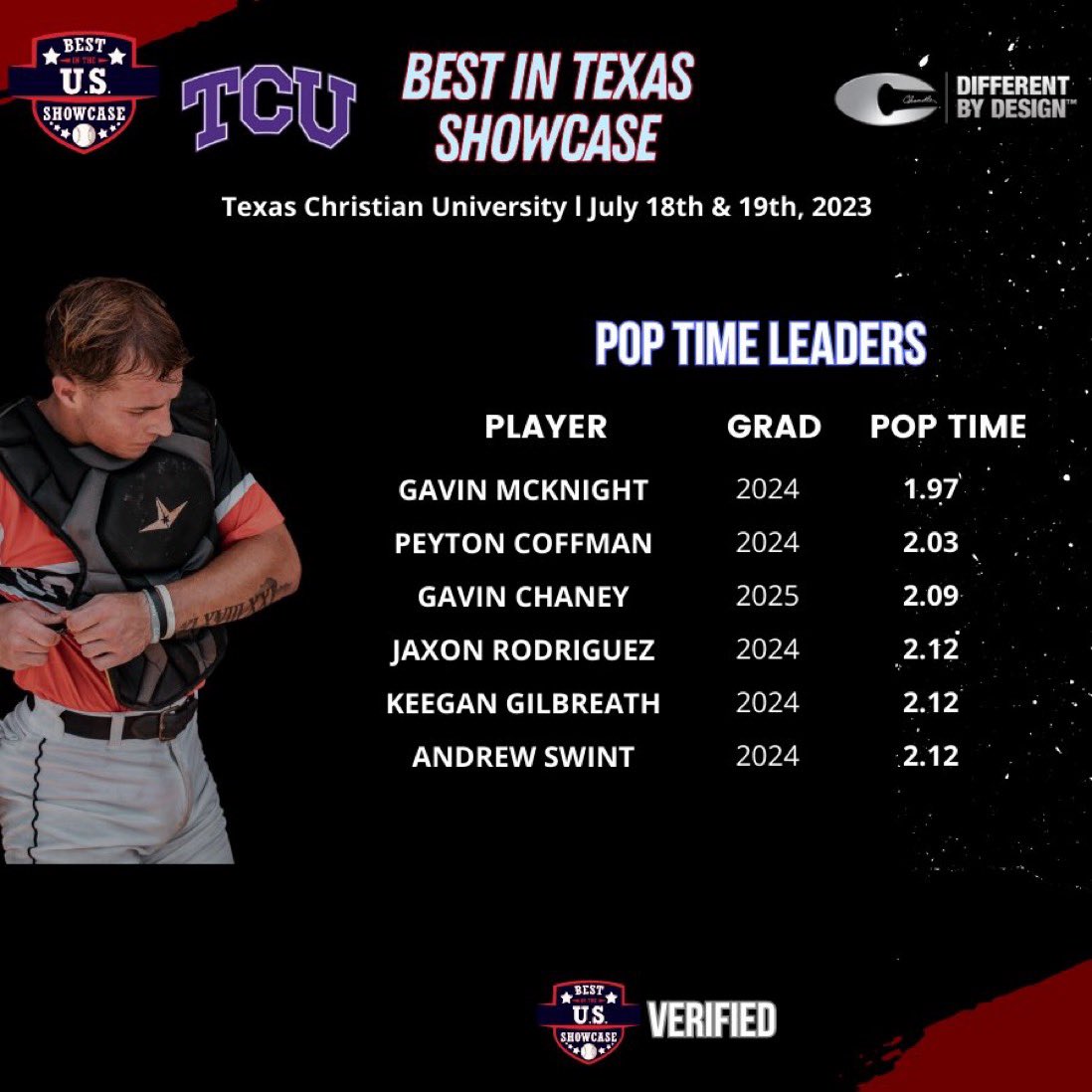 👀<a href="/AR_Sticks/">Sticks Baseball</a> @cyclonedugout <a href="/PBR_Arkansas/">Brian Walker</a> <a href="/BUSShowcase/">Best in the US Showcases</a> #uncommitted