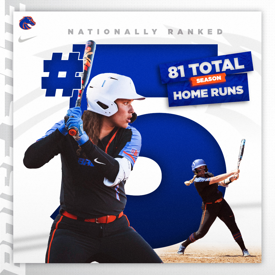 Your Broncos finished the season ranked #5 in the country with 8⃣1⃣ home runs‼️ This broke the previous school record of 74 home runs set in 2022! 💣 #BleedBlue | #WhatsNext