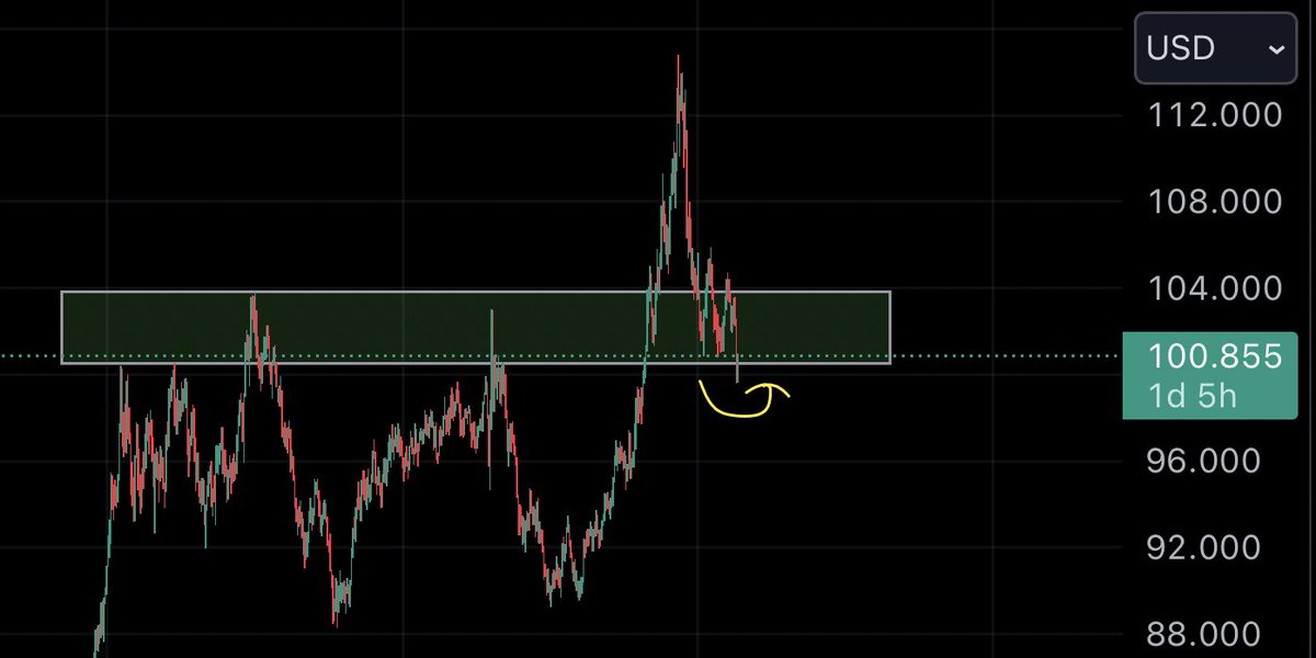 BarryEganCrypto's tweet photo. Deviation bruv? $DXY https://t.co/AlgQs7Ielb
