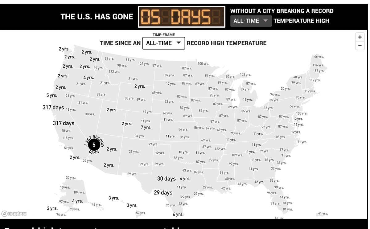 matthew_daniels's tweet photo. it's been 5 days since it was the hottest ever in recorded history, somewhere in america 

https://t.co/psfP2MfqIb https://t.co/O7avNYnilm