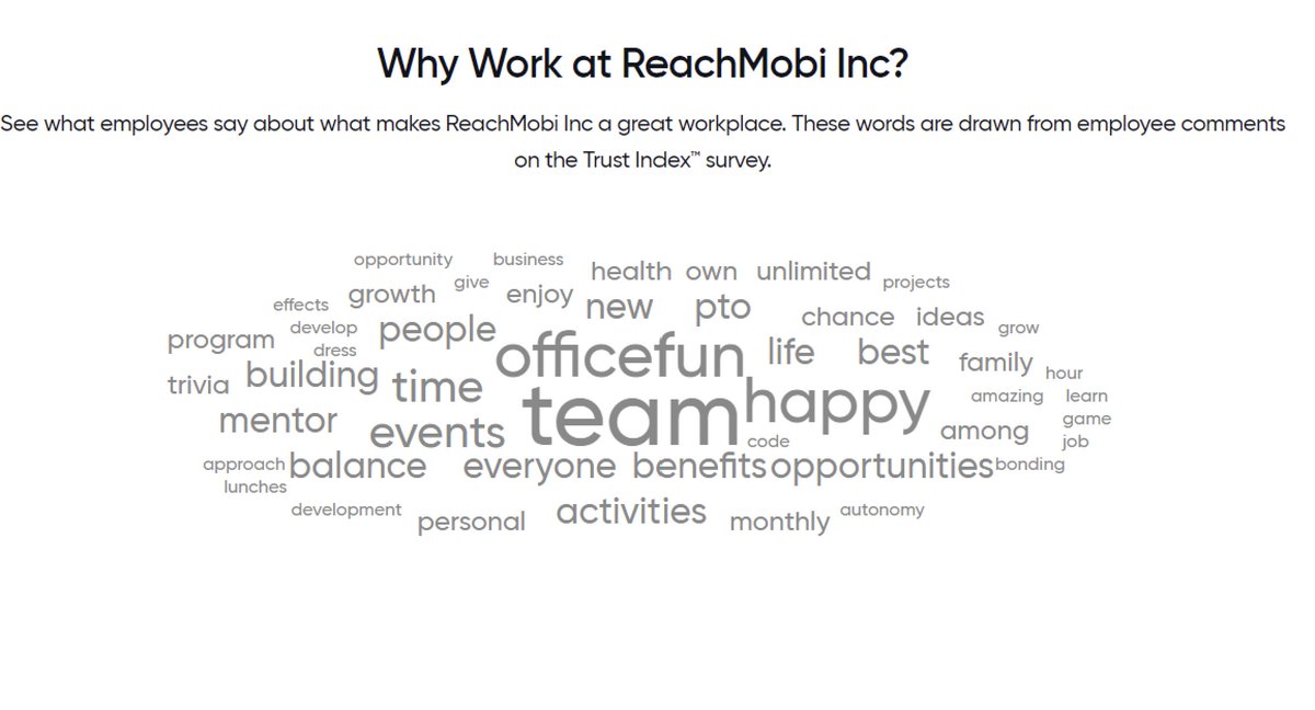 TweetReachMobi's tweet photo. Guess what? We're popping the confetti cannons because we are officially Great Place to Work® Certified™! 🎊 Our team knows how to have a blast while cultivating a great company culture and their sentiments speak for themselves - check it out!

#GPTWcertified #CompanyCulture https://t.co/1uxnC908tx