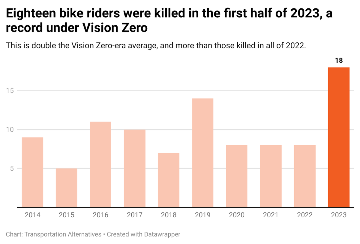 Transportation Alternatives tweet media