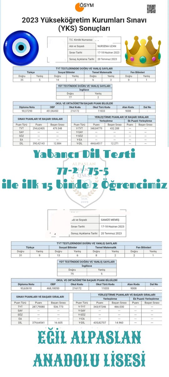 EgilAlpaslanAL's tweet photo. Okulumuz Eğil Alpaslan Anadolu Lisesi öğrencilerinden güzel haberler gelmeye devam ediyor. Süreçte emek veren tüm öğrencilerimizi ve kıymetli öğretmen arkadaşlarımızı yürekten kutluyoruz 🙏🏻 
@Diyarbakirmem 
 
@Mehmet_Bulut21 
 
@EgilKaymakamlik 
  
@Egililcemem https://t.co/mjPWyd210L