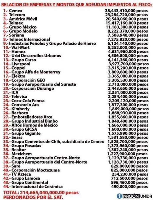 pepe33192139's tweet image. Y mucho menos se puede pedir un milagro para la sarta de bandidos que roban los impuestos del pueblo de México, solo hay que fijarse bien y vemos que apareces en el orden 17 de la lista de rateros que no pagan impuestos, 3 mil 365 millones de pesos, eres una rata inmundicia. 🐀😂