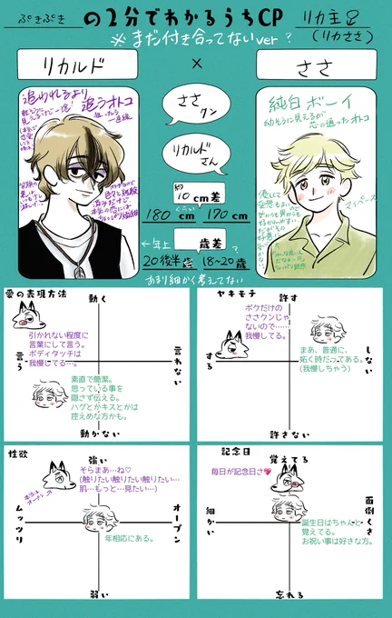 #2分で分かるうちCP
勢いだけで描き殴ったリカ主♂ 