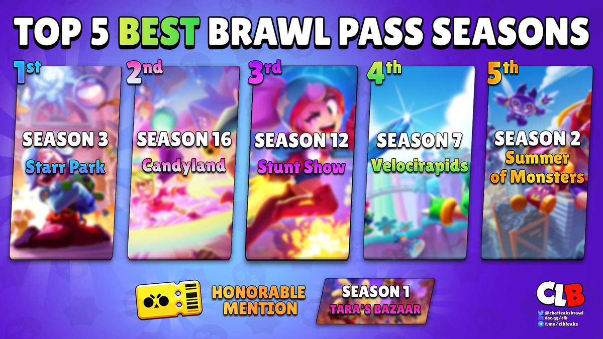 clb_stars's tweet image. Top 5 Best Brawl Pass Seasons! 🔥

Which one is your favourite? 👇

#BrawlStars #EnchantedWoods
