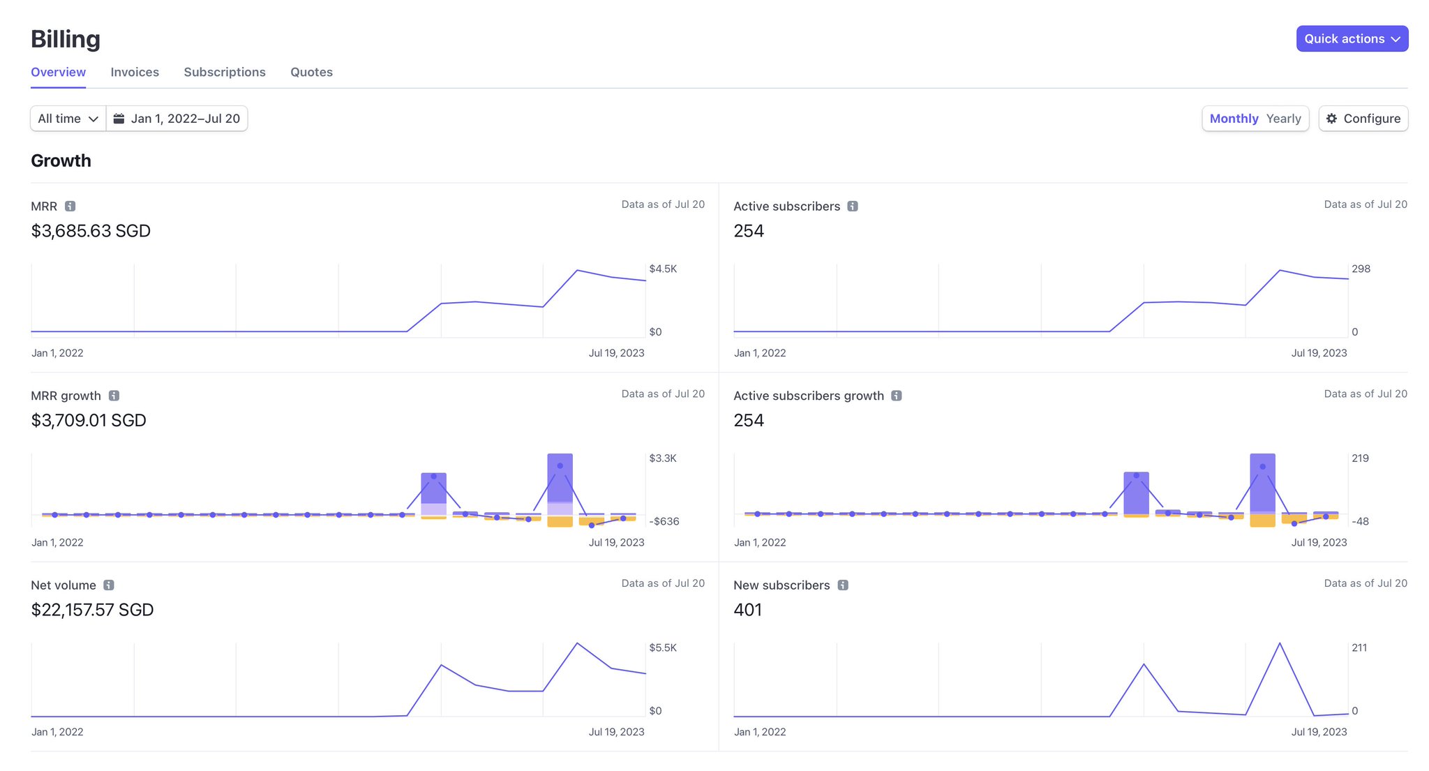 marc-k-hlbrugge-on-twitter-revenue-dashboard-prices-in-sgd-1