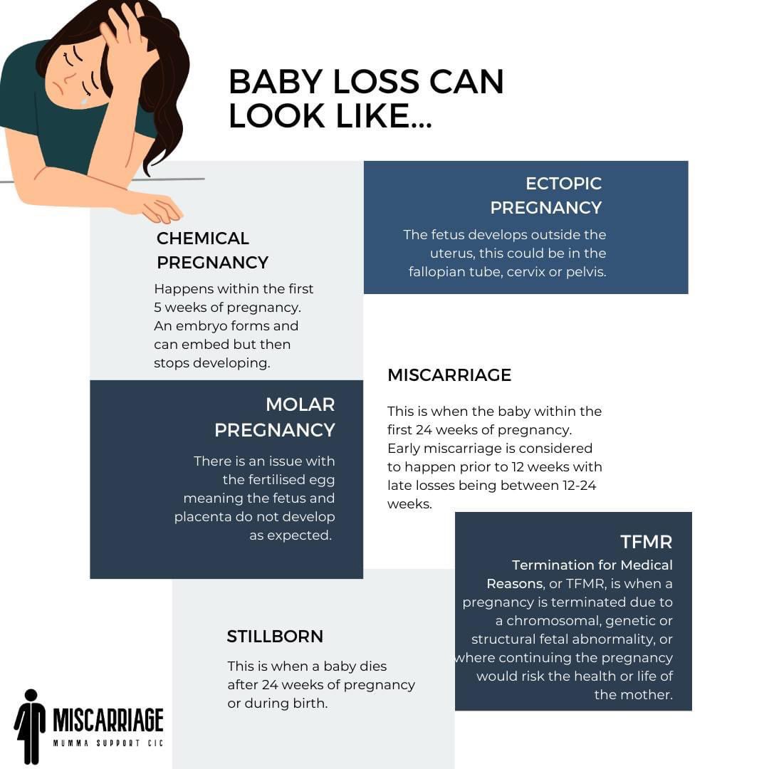 #babyloss #tfmr #pregnancyloss #stillbirth #babylosssupport #babylosscommunity #pregnancylosssupport #miscarriage #everylossmatters #mentalhealth #ectopic #molarpregnancy #chemicalpregnancy