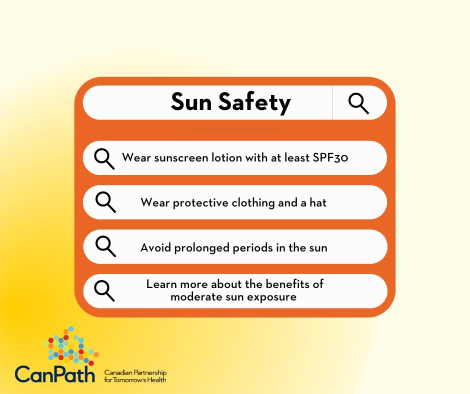 Researchers using data from @ATPResearch, @ON_HealthStudy, & @_CARTaGENE_  observed that time spent in the sun had protective effects against the development of non-Hodgkin lymphoma, esp. when also using sun protection.

🔗 pubmed.ncbi.nlm.nih.gov/37264255/

#UVSafetyAwarenessMonth