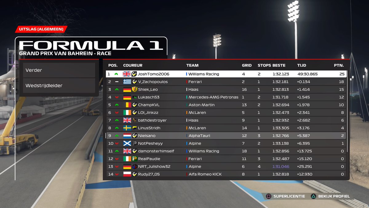 FRL_Nielsano's tweet photo. Not my best race but a safety car saved some points https://t.co/eyglvMX71q