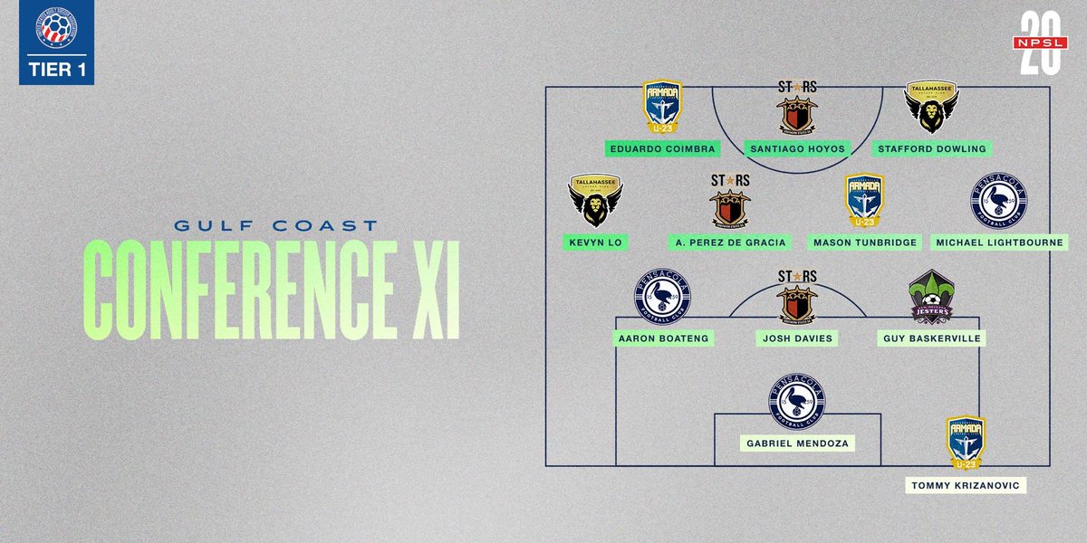 NoPyroNoPodcast's tweet photo. The People have spoken!!!!

@JaxArmadaFC had 3 people make the All Conference team.

Congratulations to 
@DuCoimbra_ 
@tunbridge_mason 
@Krizanovict https://t.co/gjEMOnhoWf